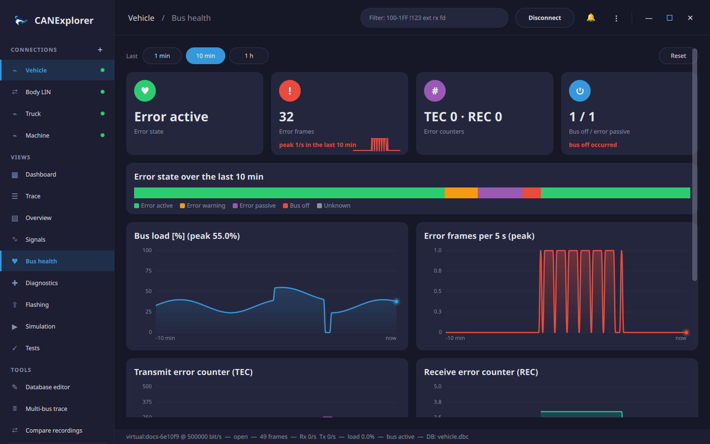 Bus health with an error passive period and a bus off