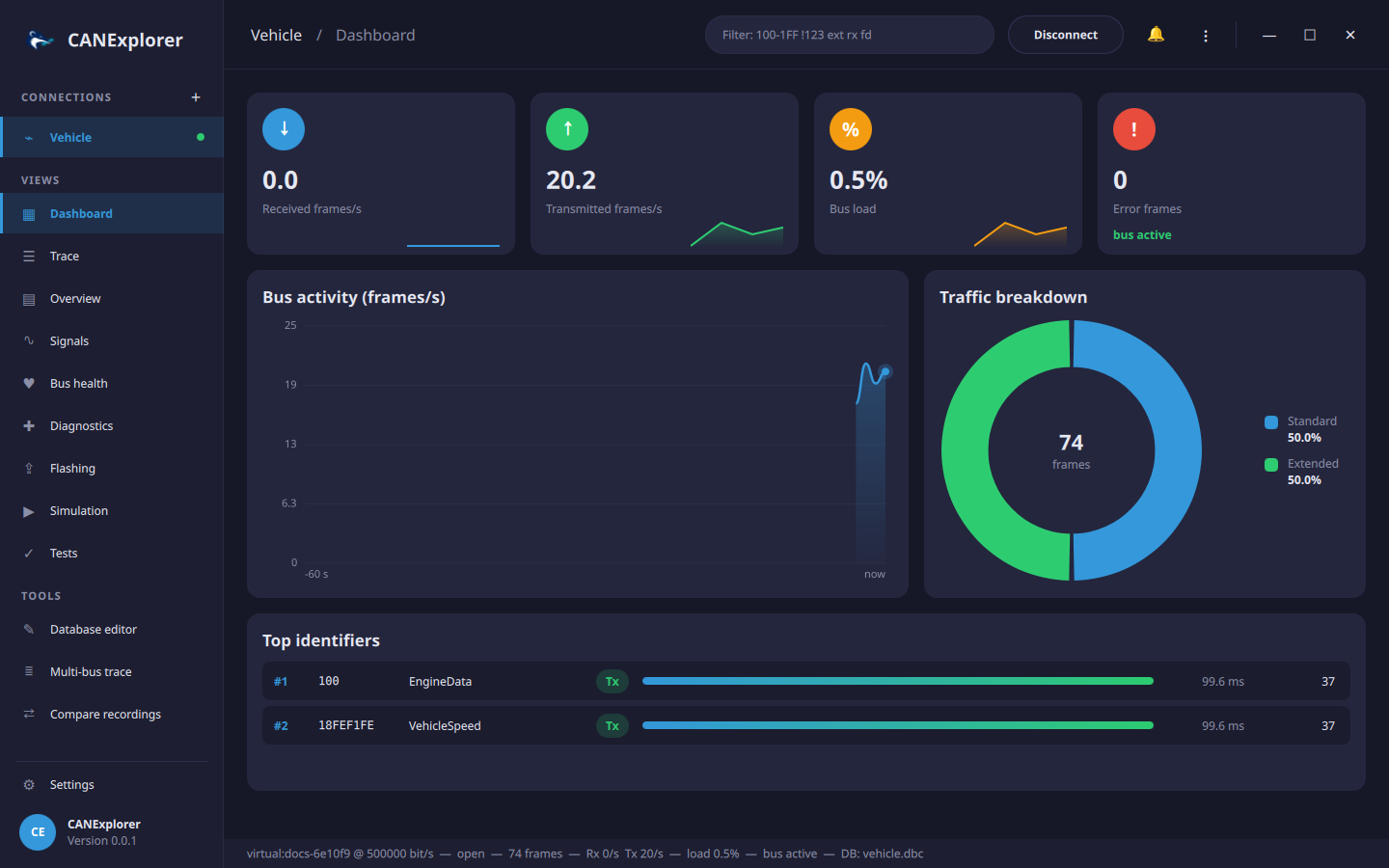Dashboard